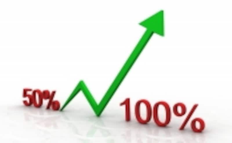 謝罪だけでは50%