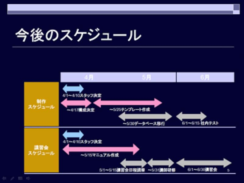 スライドショーの途中で「B」キーを押すと・・・