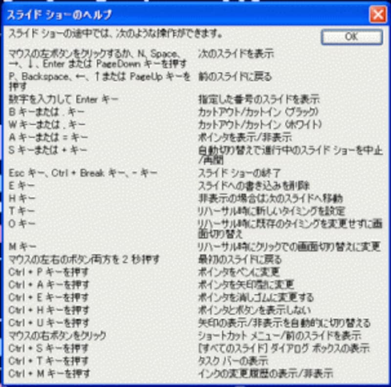 スライドショーで使えるショートカットキーを確認しておこう