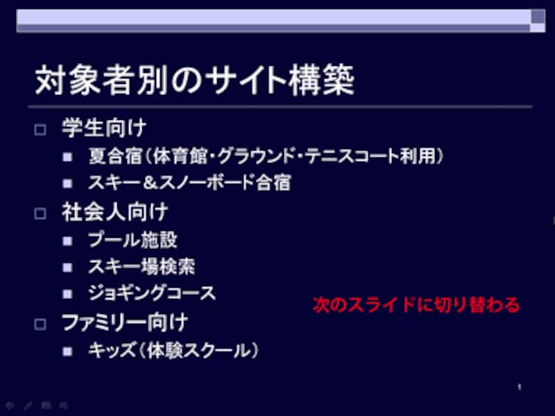 次のスライドに切り替わる