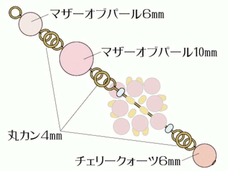 金具には隙間ができないように
