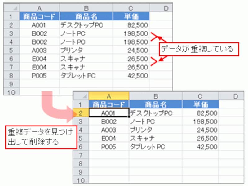 Excel2007から追加された重複データを削除する機能