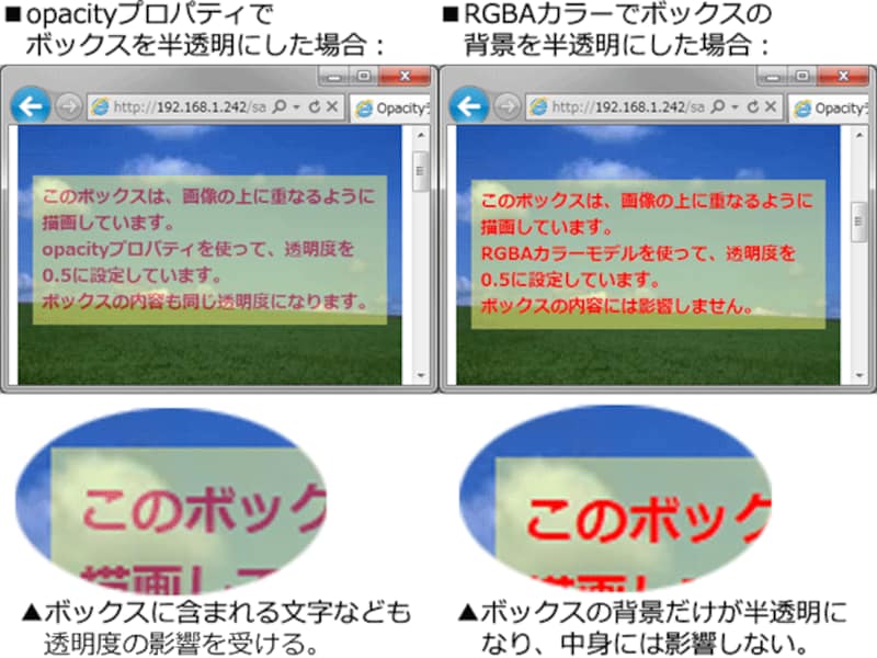 opacityプロパティで透明度を指定した場合と、RGBAカラーで透明度を指定した場合の違い