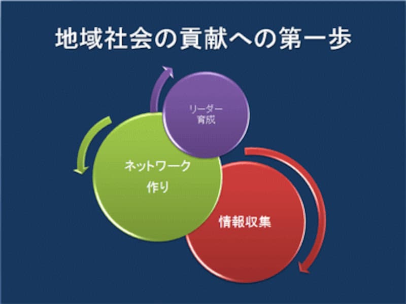 「リーダー育成」の文字サイズを小さくしてバランスを整えた