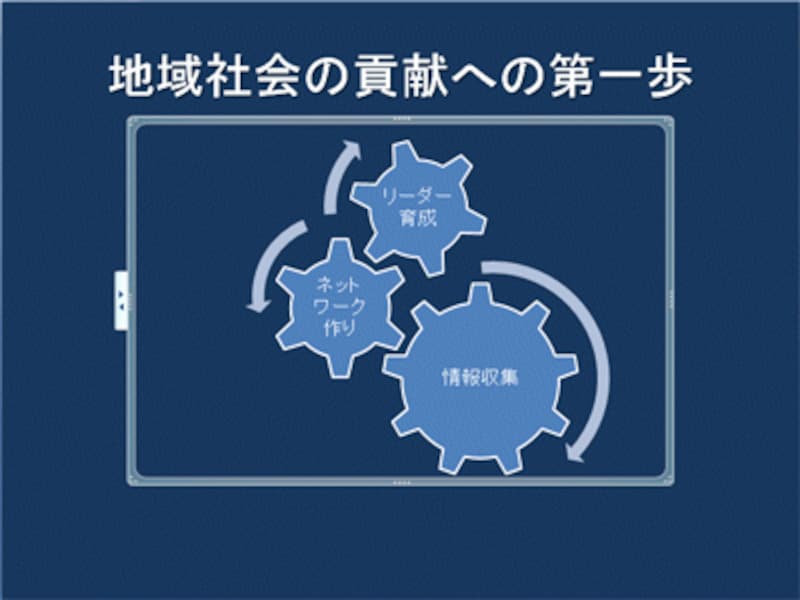クリックして文字を入力するだけでOKだ