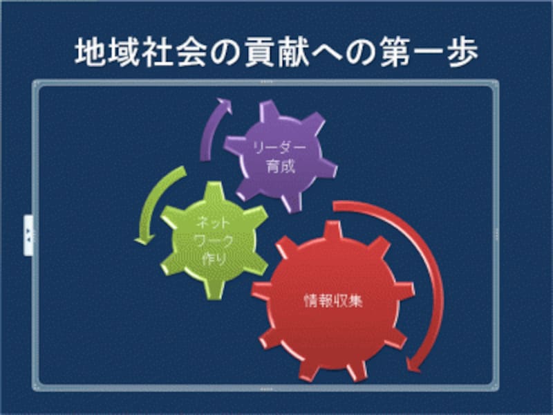 「歯車」の図表の基本形が完成した