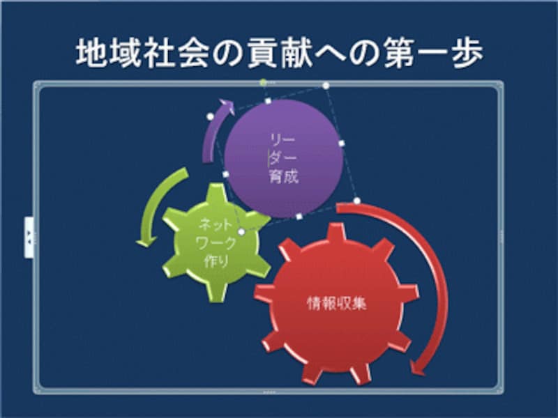 「リーダー育成」の歯車の図形が円に変更された