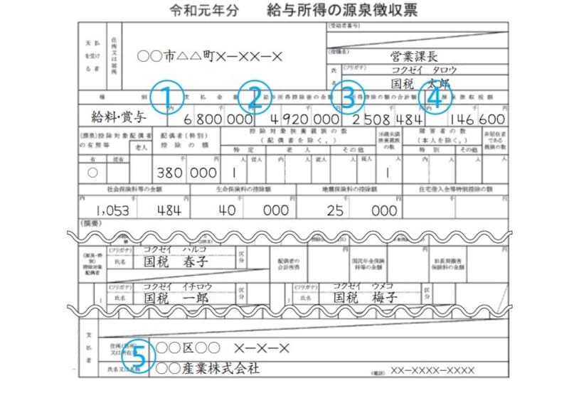 住宅ローン控除に必要な書類と見方のポイント 確定申告 All About