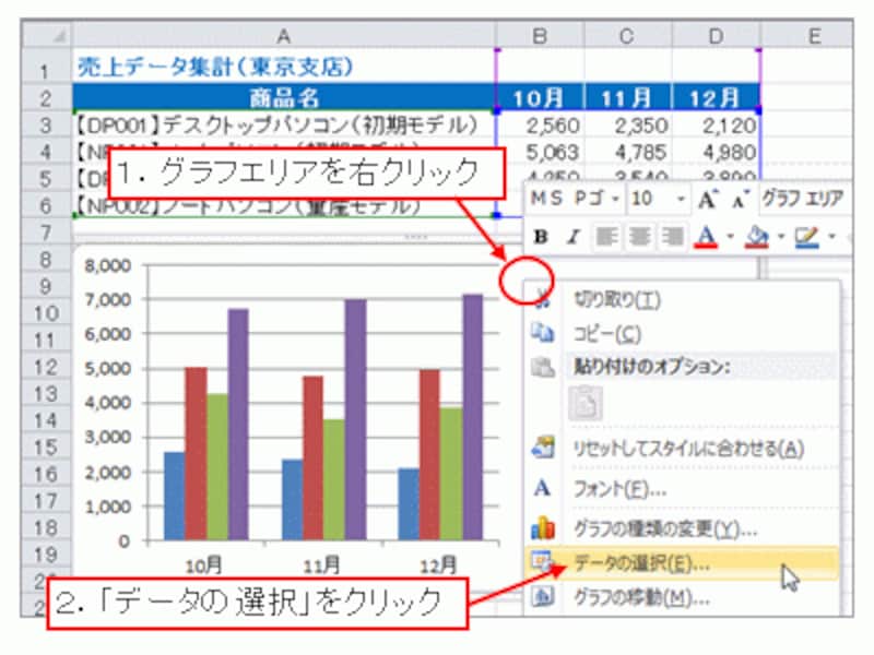 「データの選択」をクリックここでは、Excel2010を使用して操作しています。