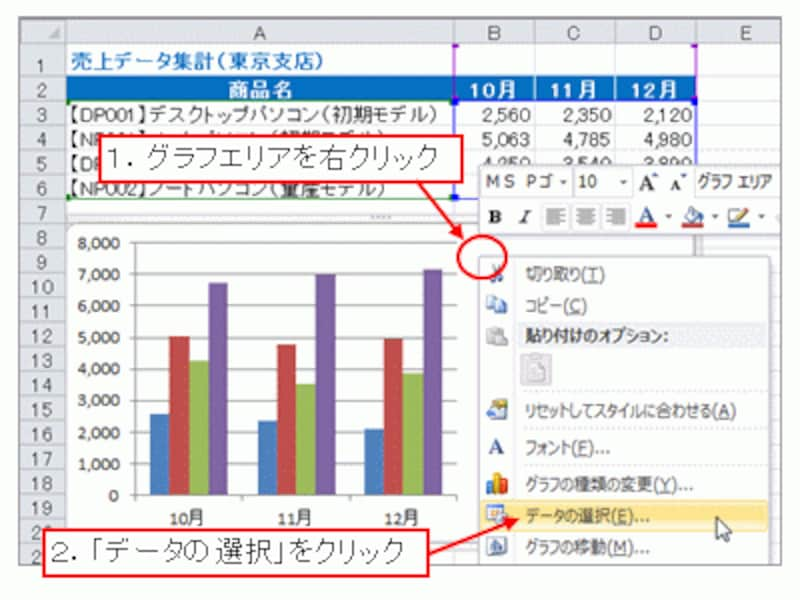 元データを変えずにグラフ凡例 項目名を変更する エクセル Excel の使い方 All About