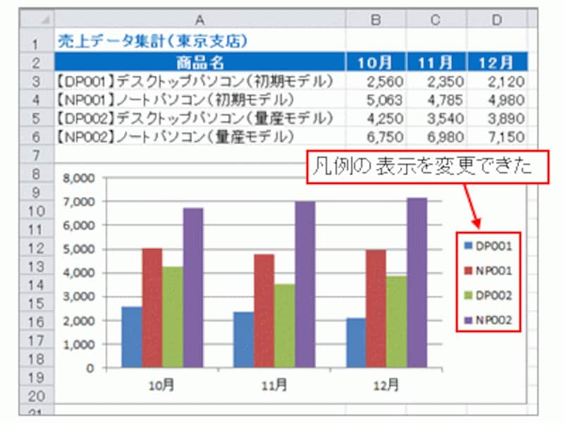 凡例の表示が変更された