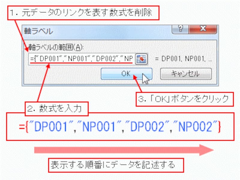横(項目)軸に表示したい文字列を設定する数式を入力