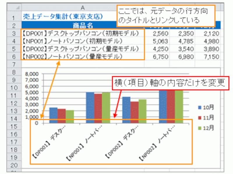 項目に設定したデータが長い場合