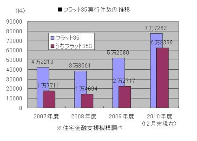 (図表1)