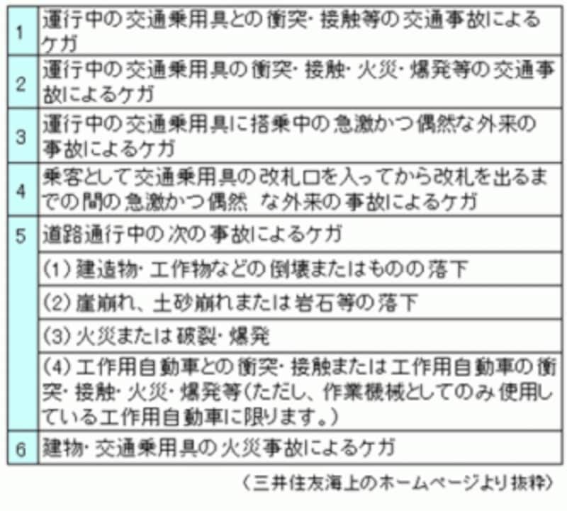 補助（助成）金の内容例