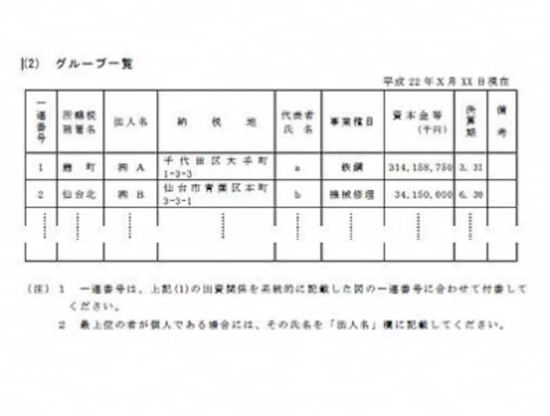 グループ一覧(出典undefined国税庁)