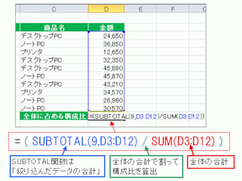 全体の合計値に対する構成比を算出