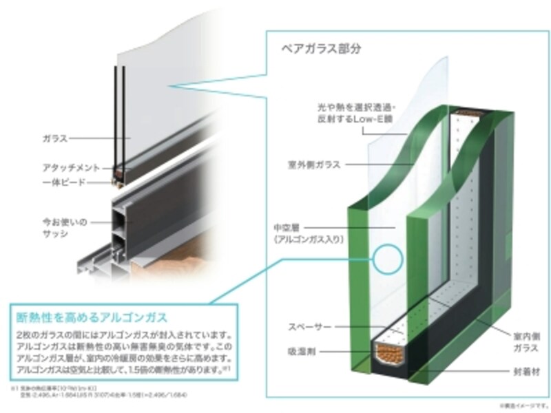 リフォーム用エコガラス