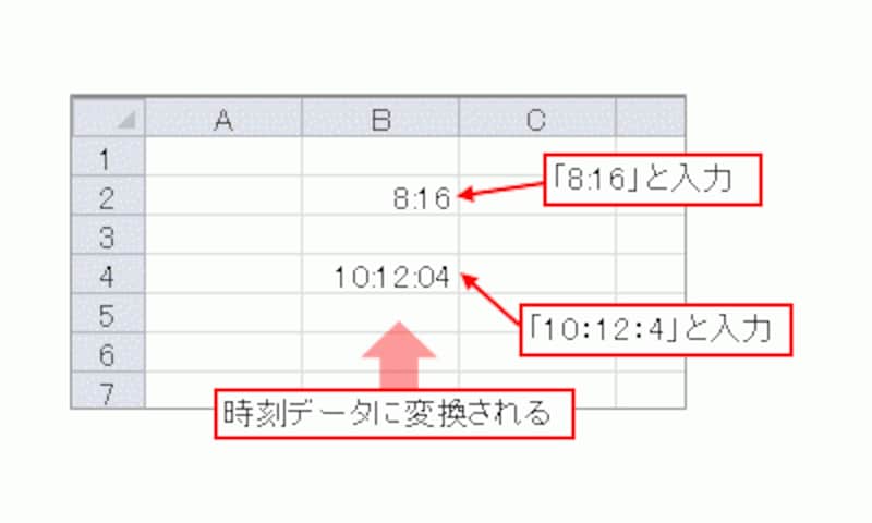 ※画面上では時刻データの表示形式が設定されますが、内部的には「シリアル値」と呼ばれる日付・時刻を表す数値に変換されています。