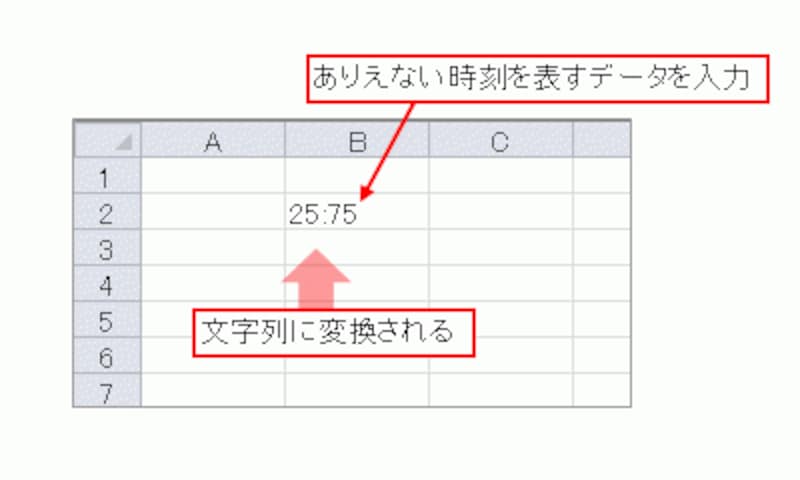 Excelの時刻データを効率的に入力する2つのテクニック エクセル Excel の使い方 All About