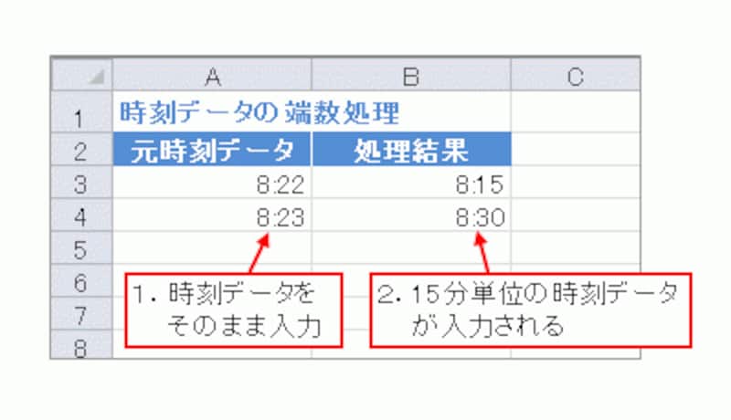 15分単位の端数処理