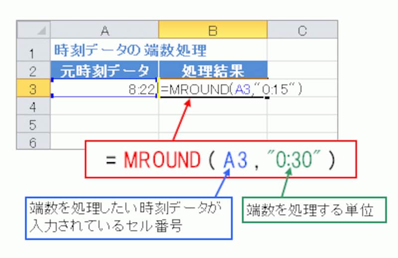 「MROUND」関数