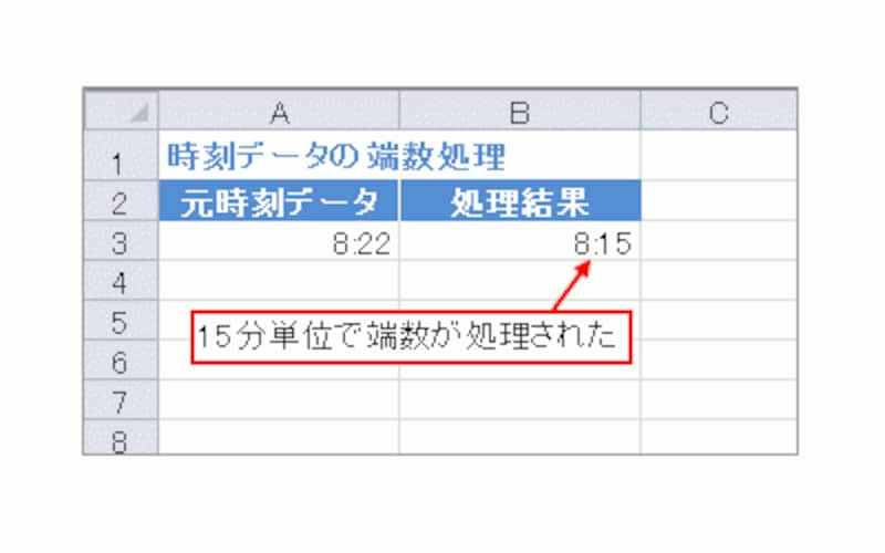 Excelの時刻データを効率的に入力する2つのテクニック エクセル Excel の使い方 All About