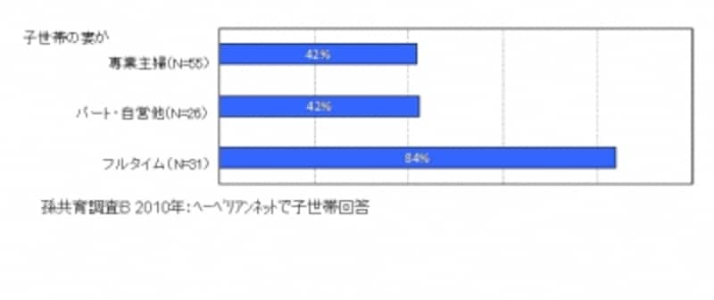 グラフ