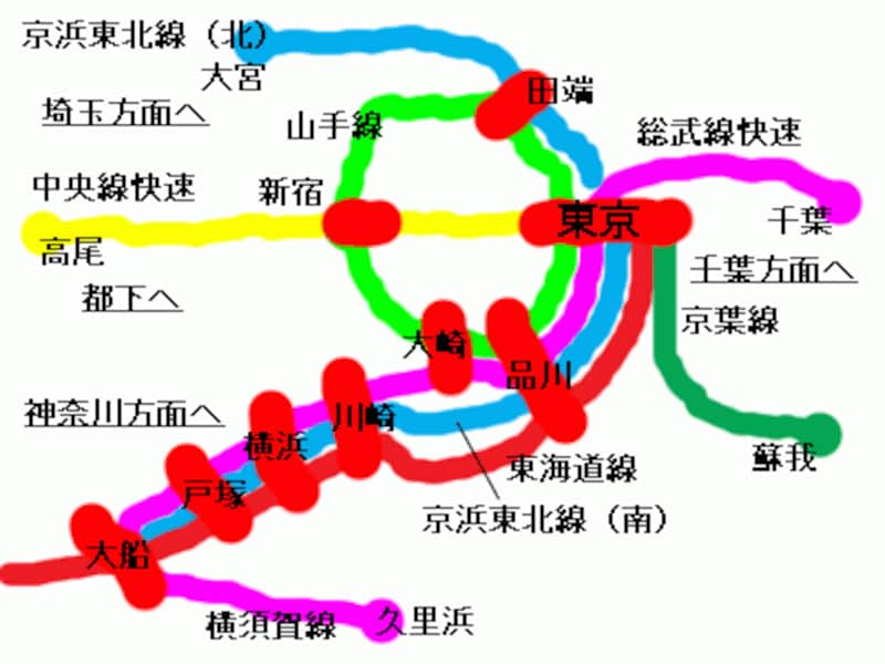 概念図
