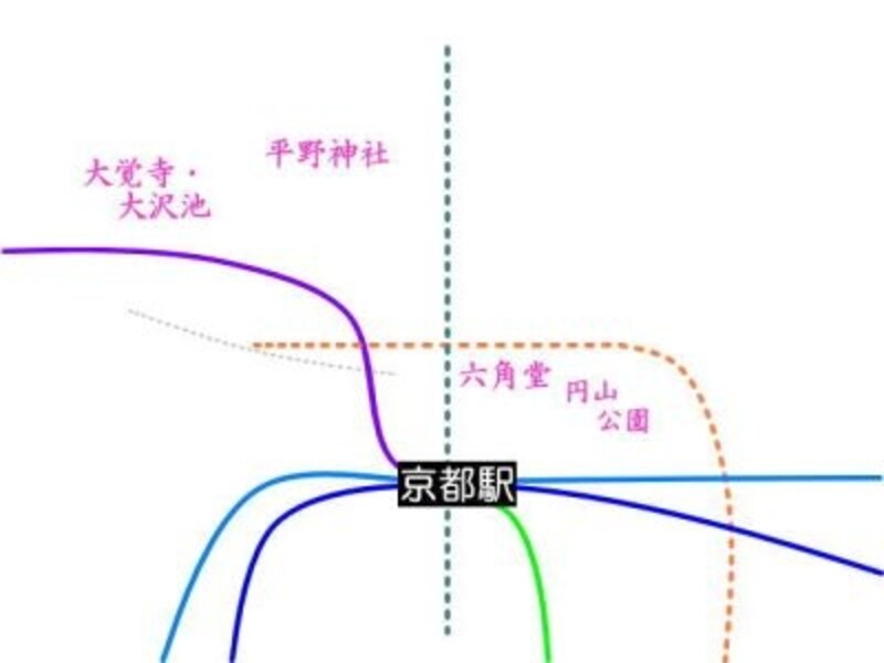 「京都さくら散歩」2でご紹介した桜の名所の位置関係