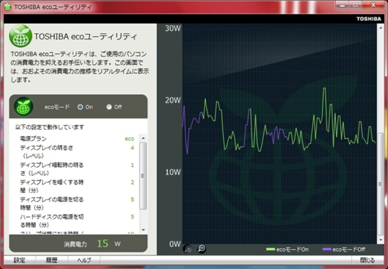 TOSHIBA ecoユーティリティで消費電力が一目でわかる(画像クリックで拡大)