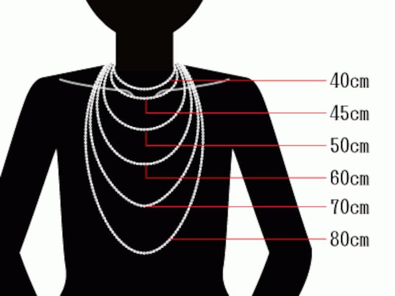 ネックレスの長さ