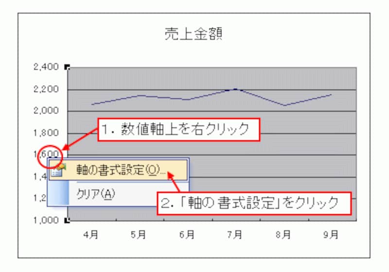 「軸の書式設定」をクリック