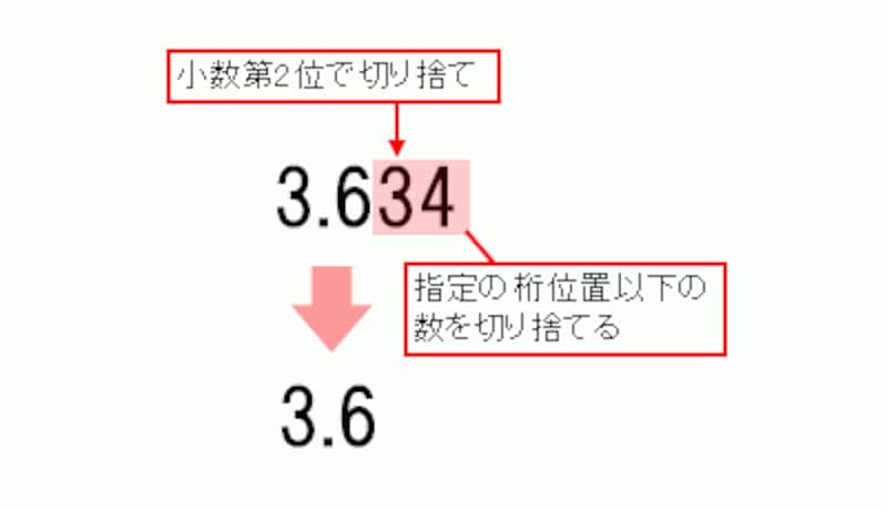 エクセル Excel で四捨五入 切り捨て 切り上げをする方法 エクセル Excel の使い方 All About