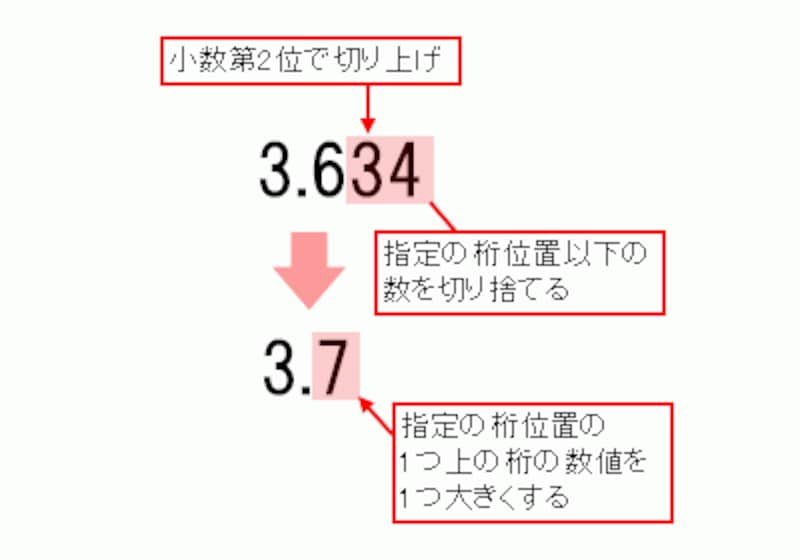 1 円 未満 の 端数 切り上げ