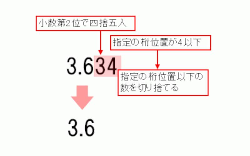 Excelで四捨五入 切り捨て 切り上げをする方法 エクセル Excel の使い方 All About