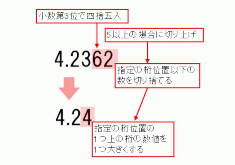 エクセル Excel で四捨五入 切り捨て 切り上げをする方法 エクセル Excel の使い方 All About