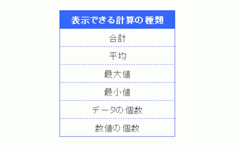 表示できる計算の種類