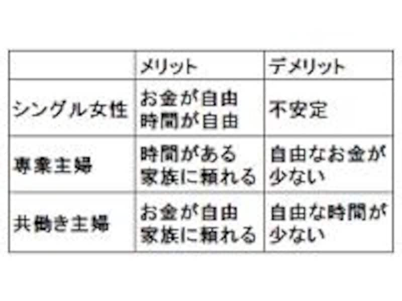 シングルライフは自由さが特徴