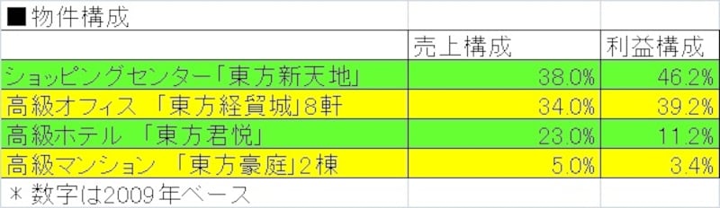 北京東方広場の内容