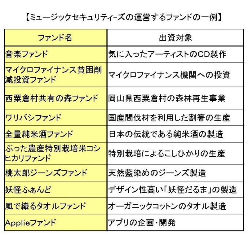 ユニークファンド