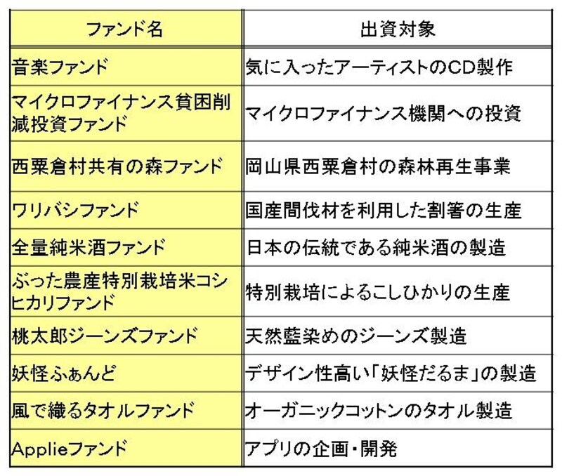 ユニークファンド