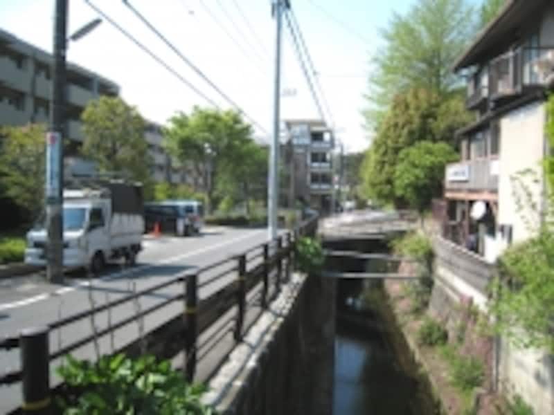 丸子川（次太夫堀）