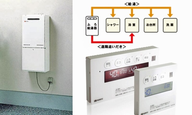 給湯器は家中のお湯を作る機器なのでエコリフォームの効果が大きい[ふろ給湯器ＧＴエコジョーズ/ノーリツ]