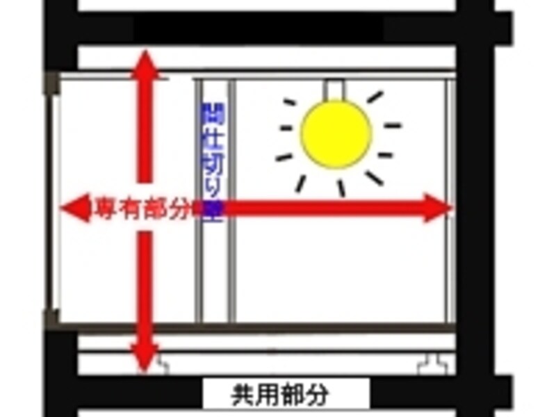 個人がリフォームできる範囲をよく確認しておくこと。