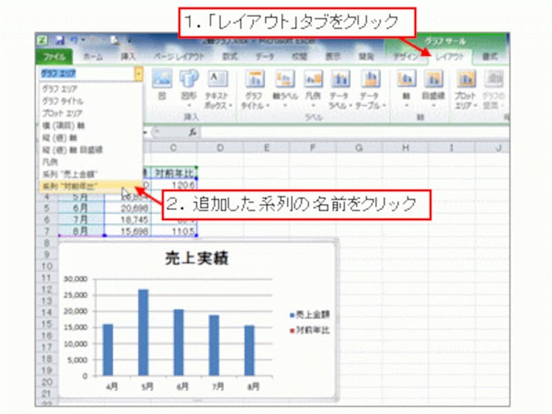 追加したのに見えなくなっていた系列のグラフを選択