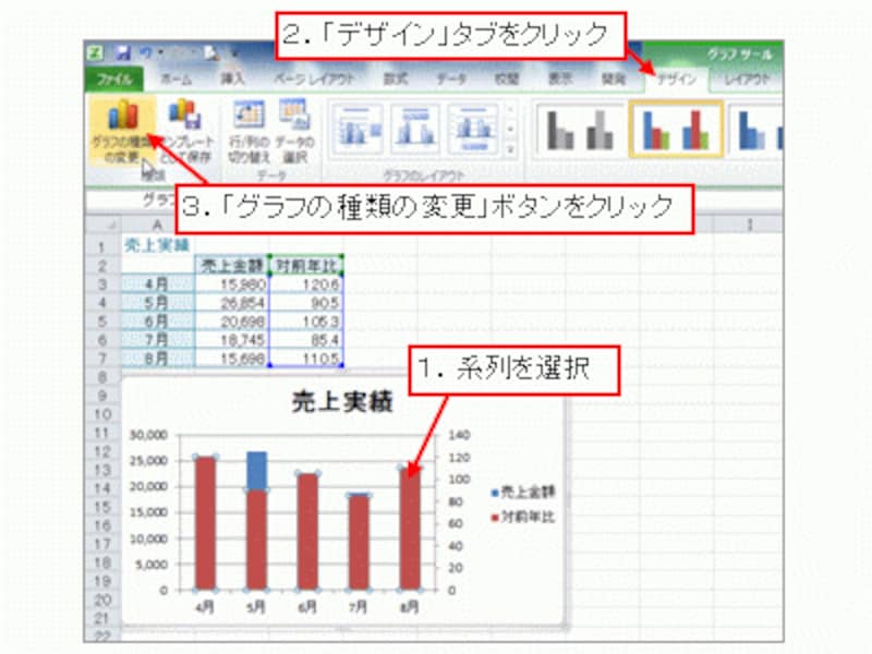 「グラフの種類の変更」ボタンをクリック