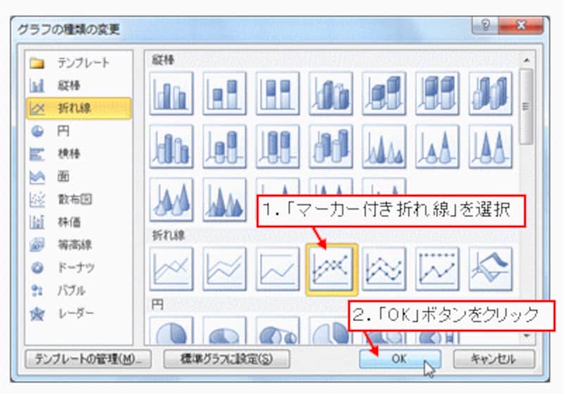 「マーカー付き折れ線」を選択