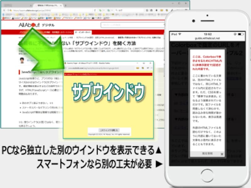 スマホやタブレットではPCのように独立した小さなウインドウを開くことはできないので、オーバーレイ表示を使うなど何らかの異なる方法が必要