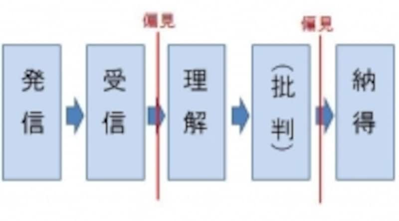 会議での発表 話し方のコツとは 刺さるプレゼンの極意 話し方 伝え方 All About